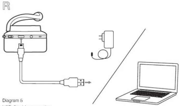 R Diagram 5 USB Cloud Connections