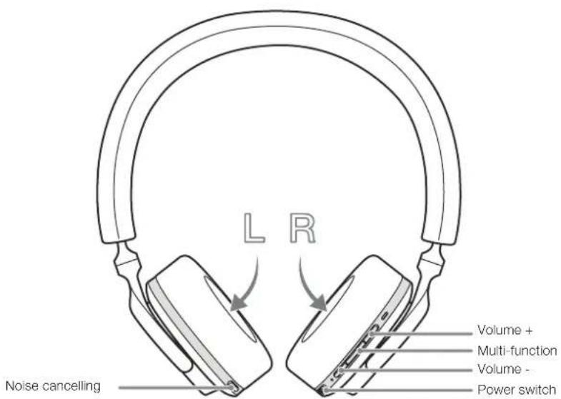 L R Noise cancelling Volume + Multi-function Volume - Power switch