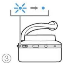 Diagram showing a hairdryer with light emission and a reaction arrow, labeled with number ③