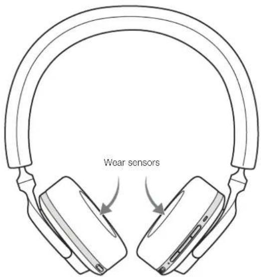Wear sensors