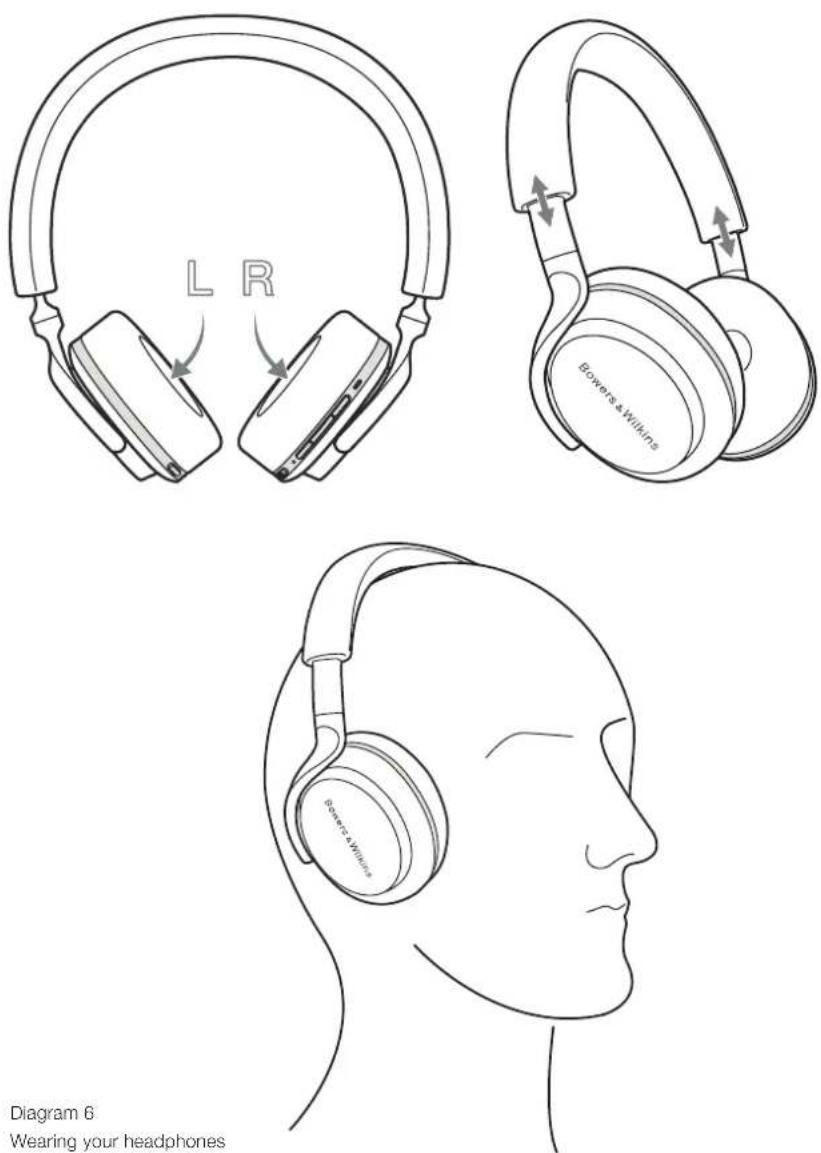 LR Bowers & Wilkins Bowers & Wilkins Diagram 6 Wearing your headphones