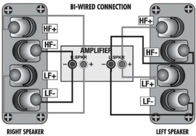 Wharfedale D330 - Bi-Wiring - 1