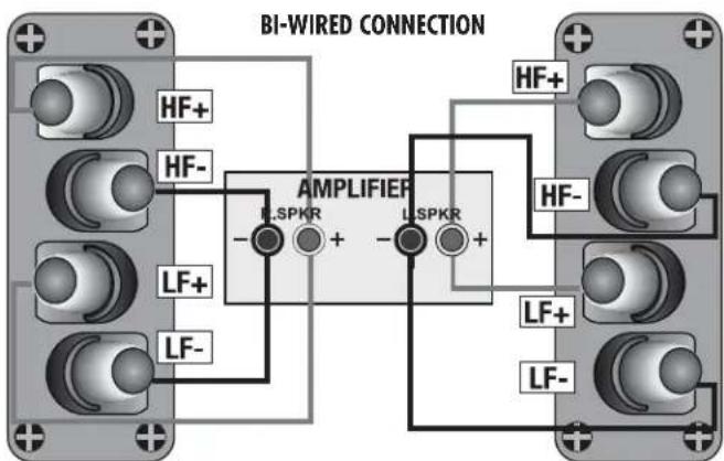 Wharfedale Diamond 11.cs - Bi-Wiring - 1