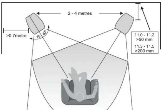 Wharfedale Diamond 11.CC - Positioning the Front Loudspeakers - 1