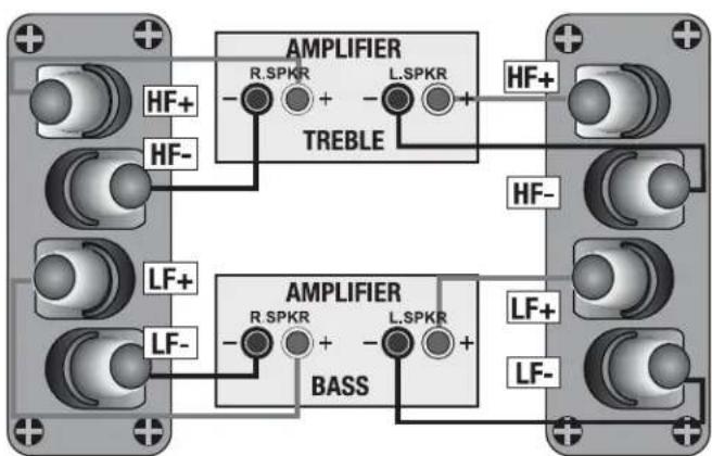 Wharfedale Diamond 11.CC - Bi-Wiring - 2