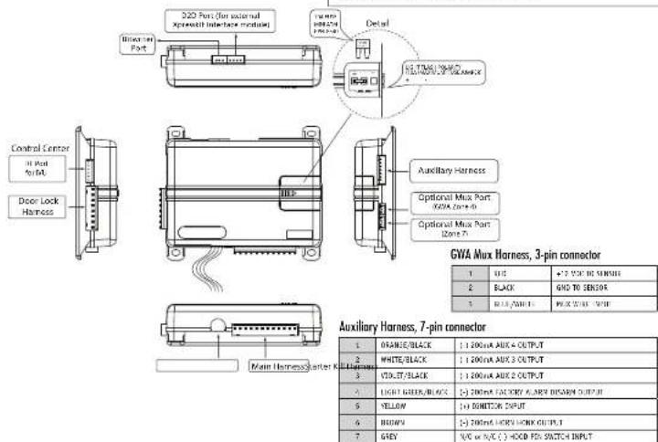 320 Port (den external Xpressall Interface module) Detail Control Center HI Port No PA Door Lock Harness Auxiliary Harness Optional Max Port KVA Core-0 Optional Max Port Zone 7 GWA Max Harness, 3-pin connector 1 UDT • 5" XTR DC SMM/ML 2 BLACK GWD TO SENSOR 3 MUL/MANUL PAXO WIRE SWEER Main Harness/Connector K Auxiliary Harness, 7-pin connector 1 ORANGE/BLACK : 1:200mA AUX 4 OUTPUT 2 WHITE/BLACK : 1:200mA AUX 3 OUTPUT 3 VOLT/BLACK : 1:200mA AUX 2 OUTPUT 4 LIGHT GREEN/BLACK : (-) 200mA FDC KEY ALMNT DISPORN OUTPUT 5 YELLOW : 1+1 SWITCH INPUT 6 BROWN : (-) 200mA HIGH WORK OUTPUT 7 GKEY : V/D or V/C (-) HODD FD: SWITCH INPUT