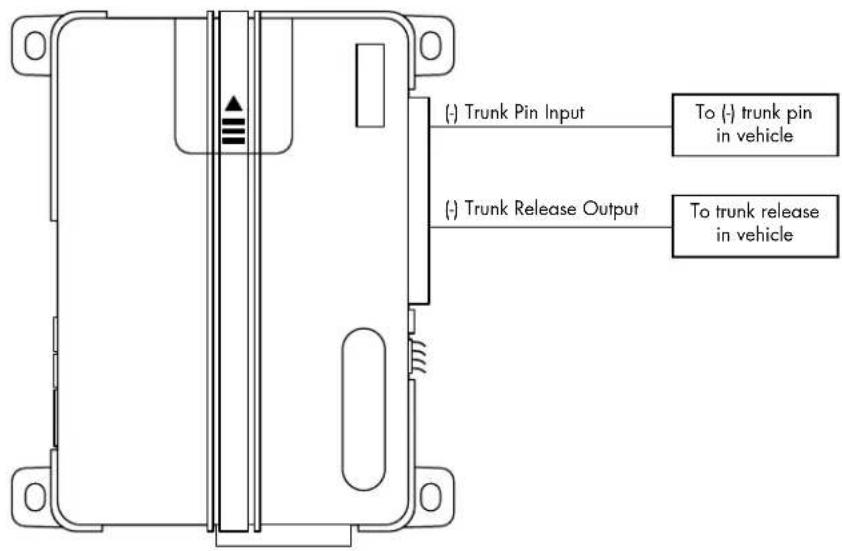 (-) Trunk Pin Input To (-) trunk pin in vehicle (-) Trunk Release Output To trunk release in vehicle