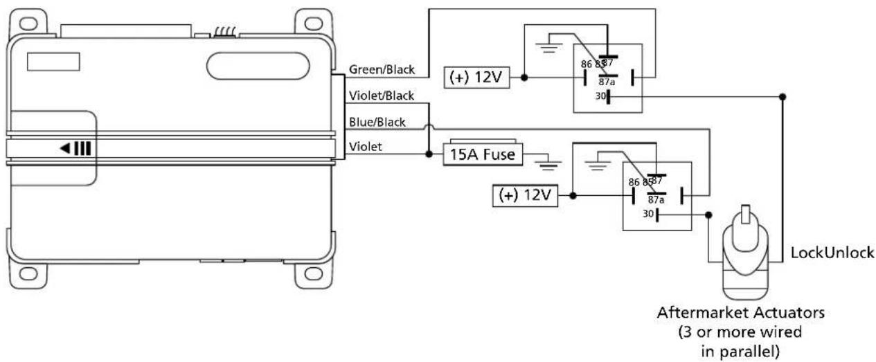 Green/Black Violet/Black Blue/Black Violet (+) 12V 86 867 87a 30 15A Fuse (+) 12V 86 867 87a 30 LockUnlock Aftermarket Actuators (3 or more wired in parallel)