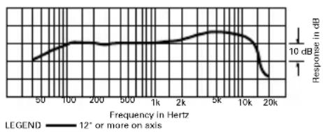 Audio-Technica AT2005USB - AT2005USB Specifications ^† - 1
