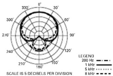 Audio-Technica AT2005USB - AT2005USB Specifications ^† - 2