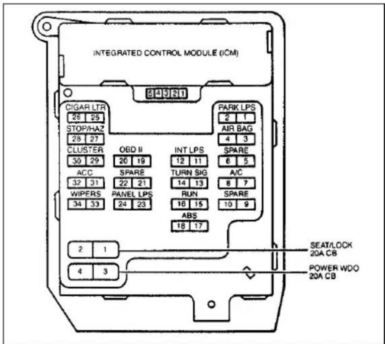 FORD Thunderbird (1997) - Fuses, High Current Fuses and Circuit Breakers - 2