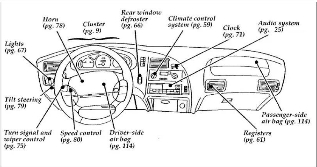 FORD Thunderbird (1997) - FOR INFORMATION ON ORDERING SERVICE PUBLICATIONS, CONTACT: - 8