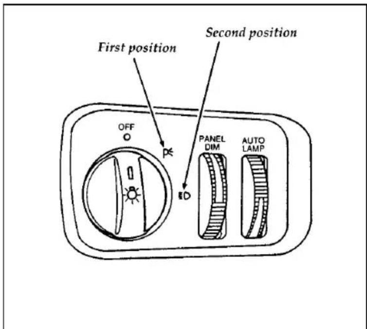 FORD Thunderbird (1997) - Turning On the Exterior Lights - 1
