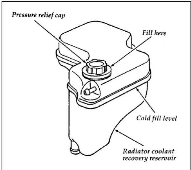 FORD Thunderbird (1997) - Checking the Engine Coolant - 1