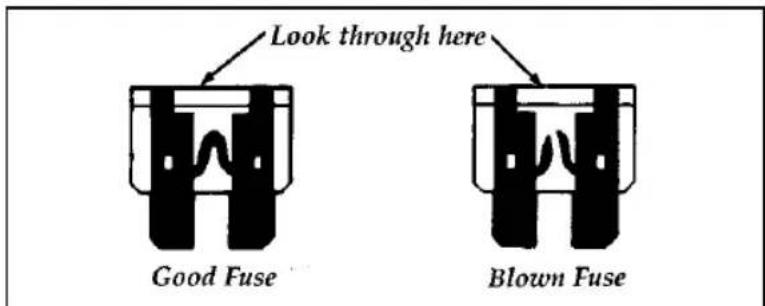 FORD Thunderbird (1997) - Checking and Replacing Fuses - 1