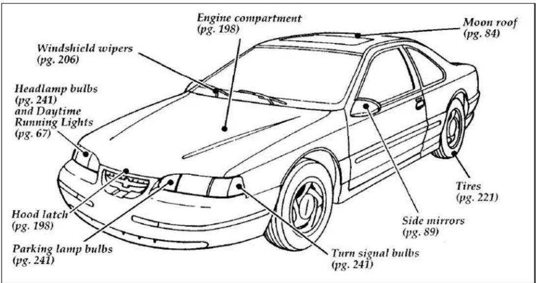 FORD Thunderbird (1997) - FOR INFORMATION ON ORDERING SERVICE PUBLICATIONS, CONTACT: - 2