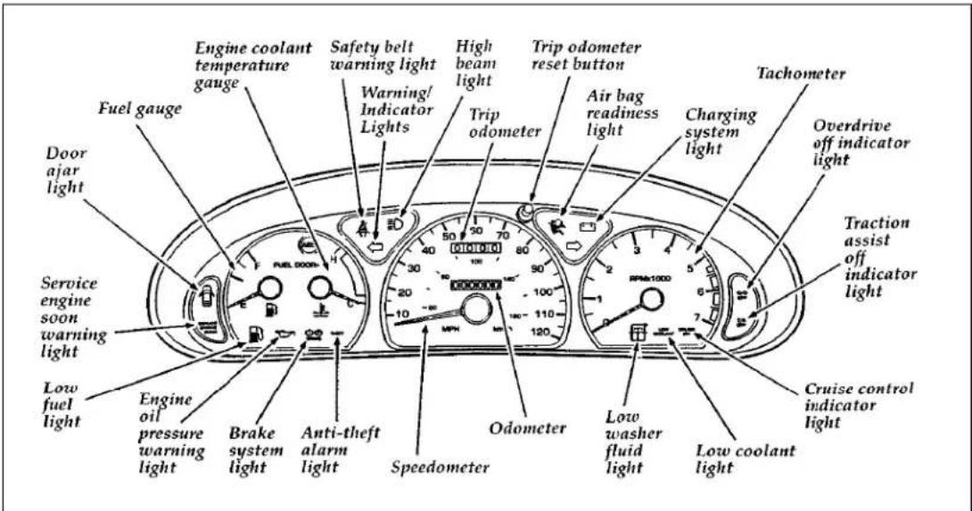 FORD Thunderbird (1997) - Breaking Your Vehicle In - 2