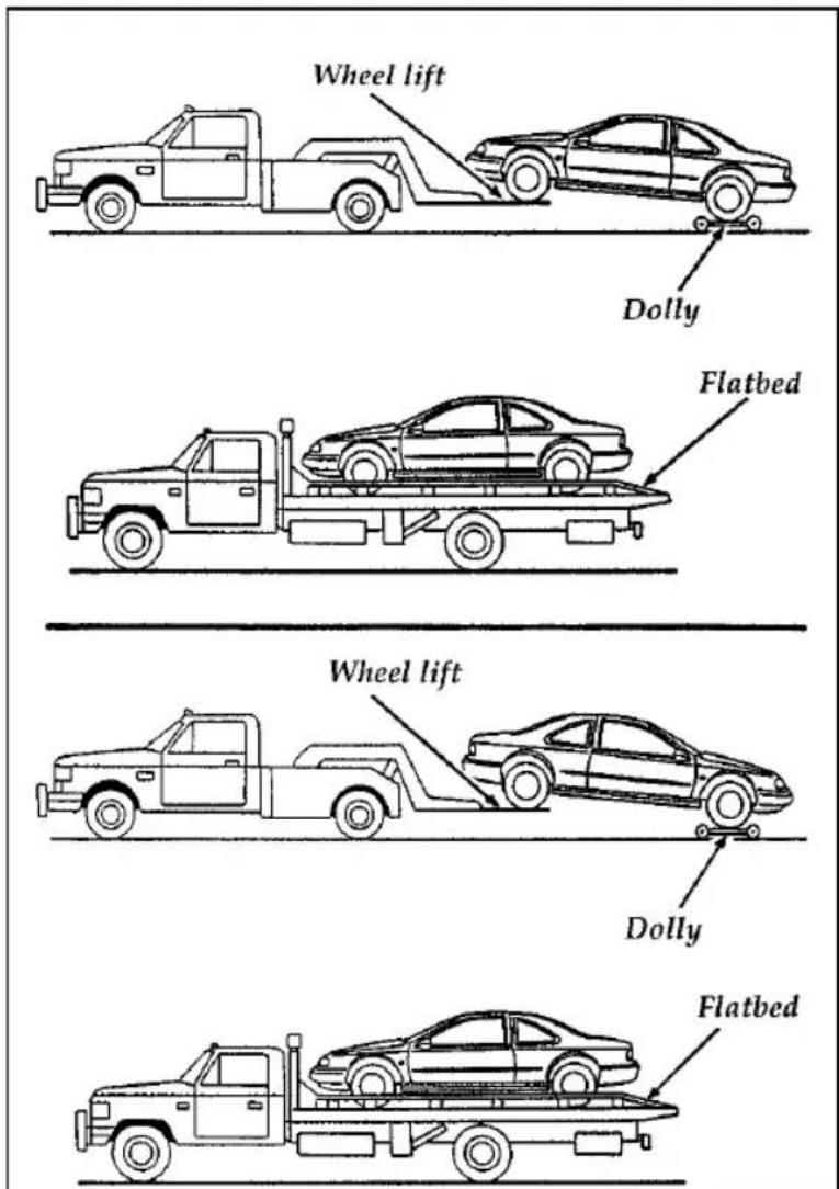 FORD Thunderbird (1997) - Towing Your Vehicle - 1
