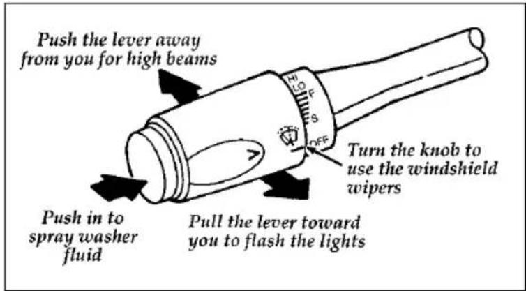 FORD Thunderbird (1997) - The Turn Signal Lever - 1