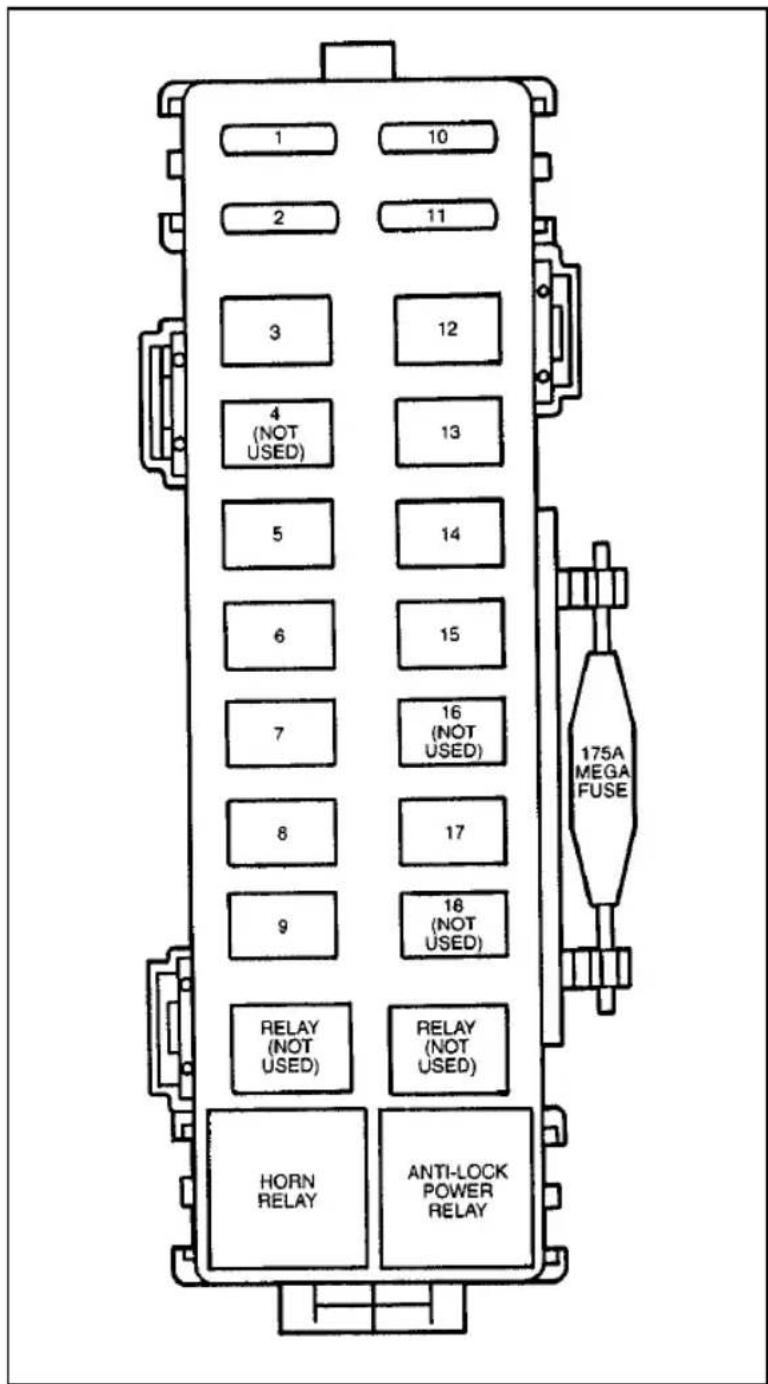 FORD Thunderbird (1997) - High Current Fuses - 2