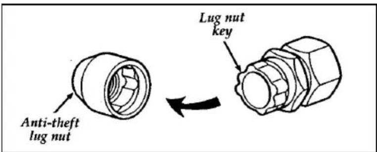 FORD Thunderbird (1997) - Anti-Theft Wheel Lug Nuts (If equipped) - 1