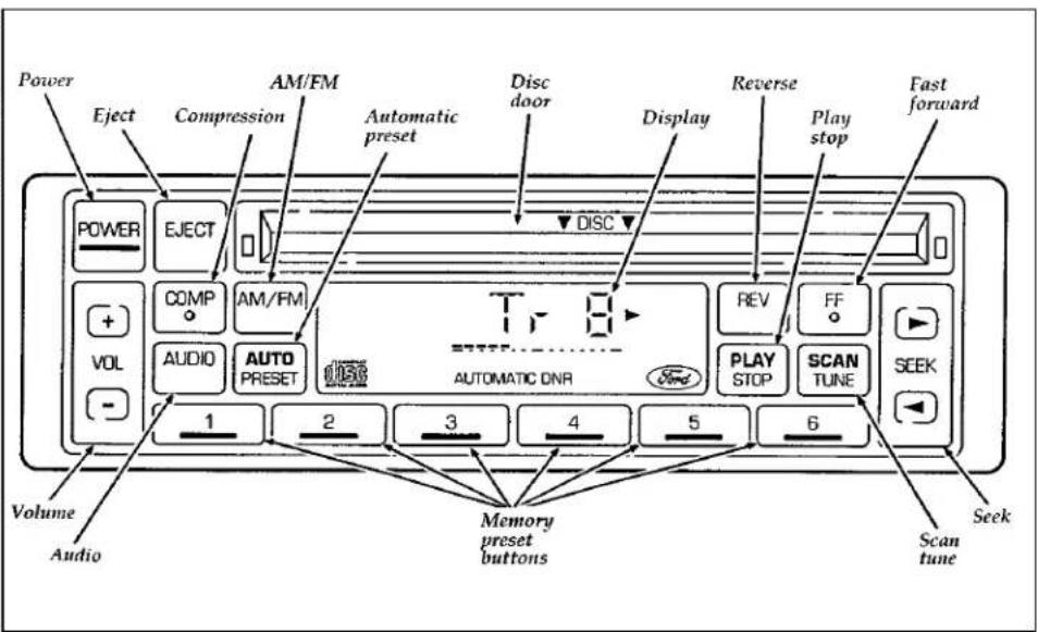 FORD Thunderbird (1997) - The tachometer - 1