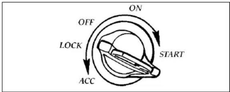 FORD Thunderbird (1997) - Understanding the Positions of the Ignition - 1