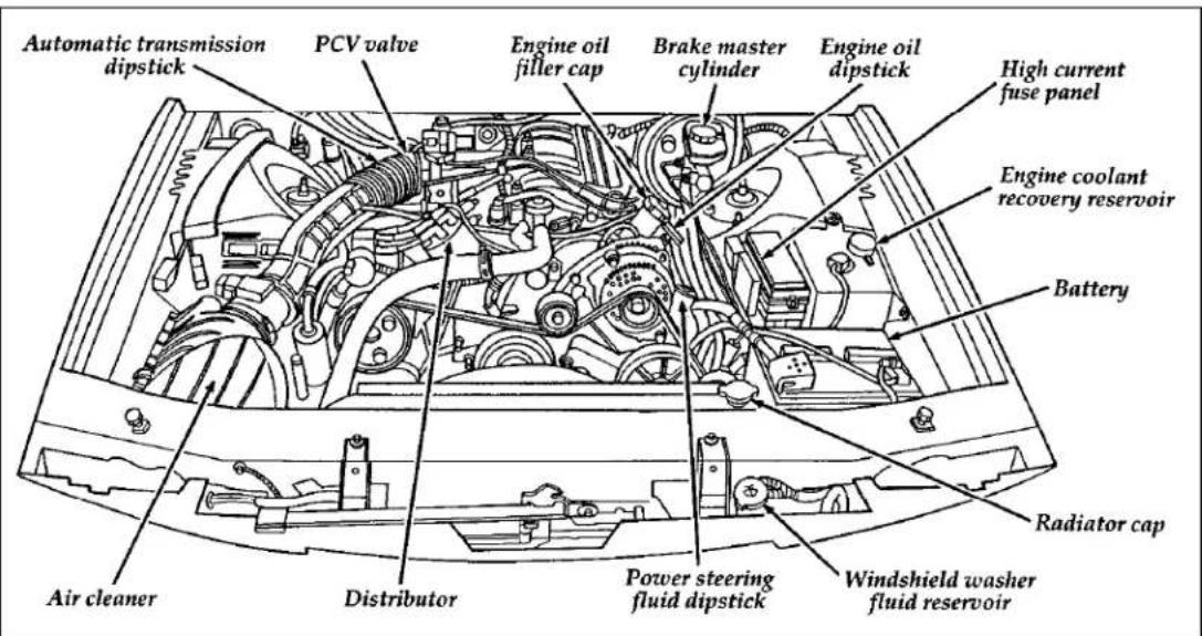 FORD Thunderbird (1997) - Engine Compartment - 1