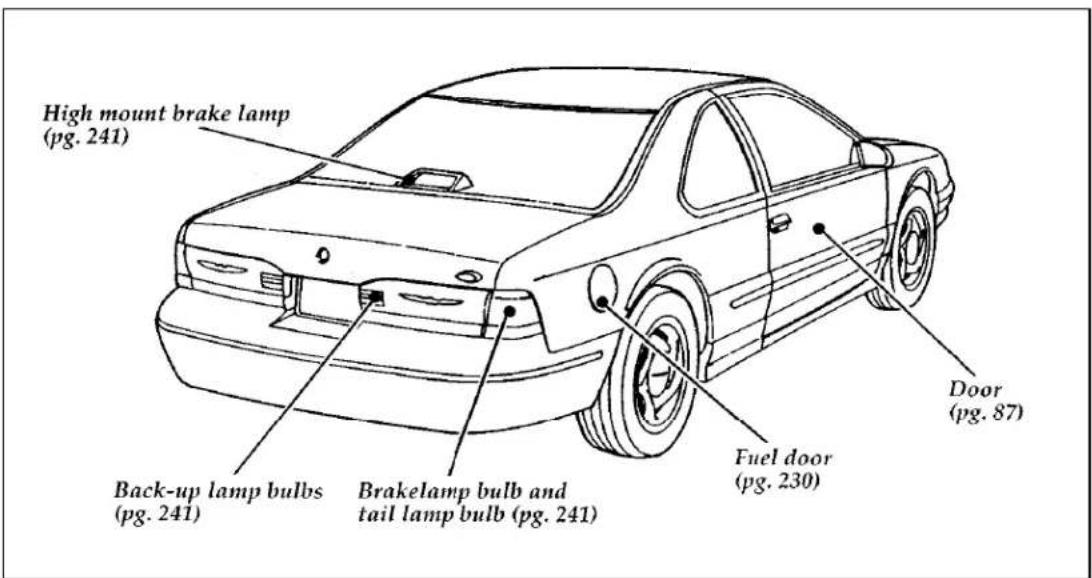 FORD Thunderbird (1997) - FOR INFORMATION ON ORDERING SERVICE PUBLICATIONS, CONTACT: - 3