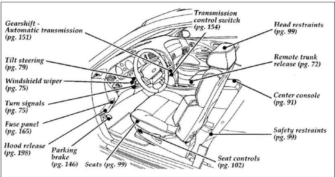 FORD Thunderbird (1997) - FOR INFORMATION ON ORDERING SERVICE PUBLICATIONS, CONTACT: - 5