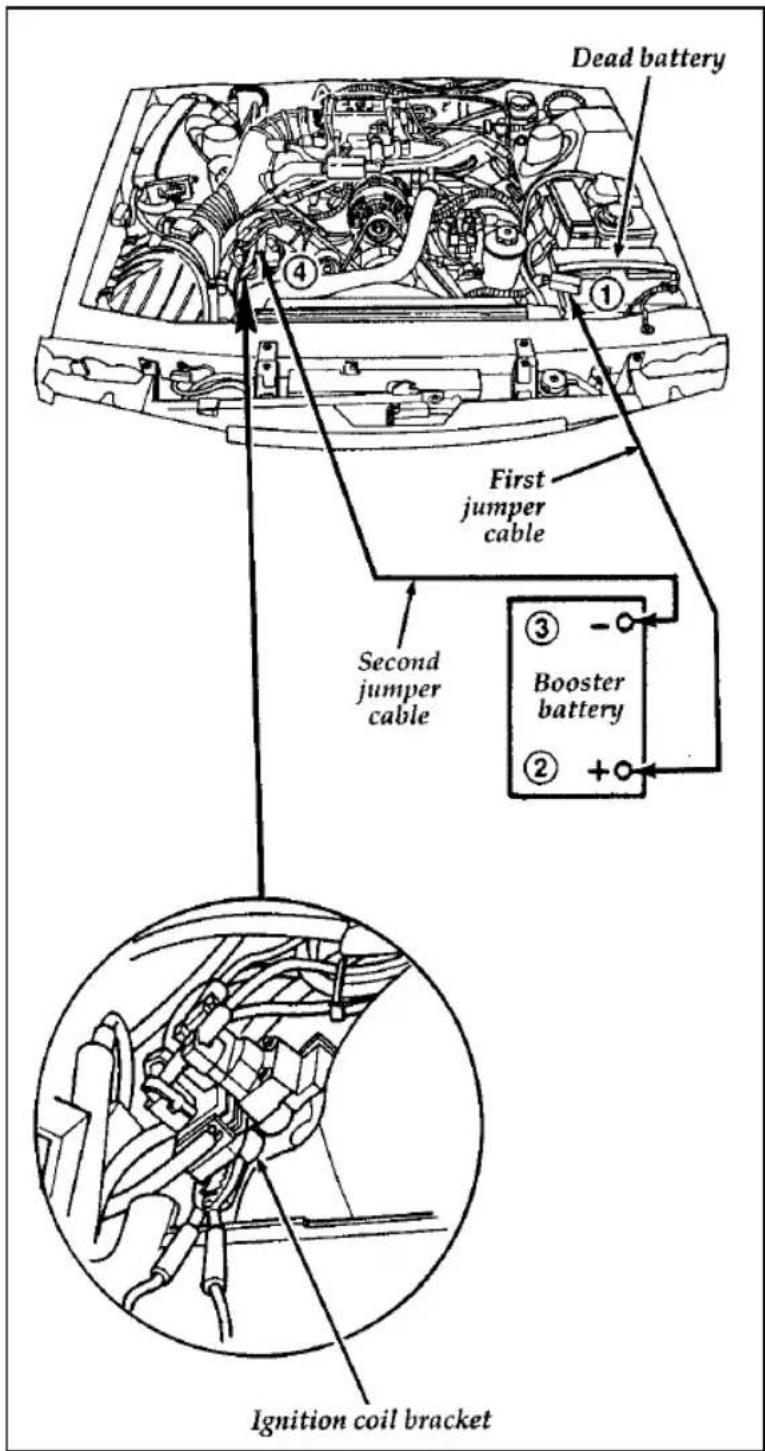FORD Thunderbird (1997) - ⚠ WARNING - 2
