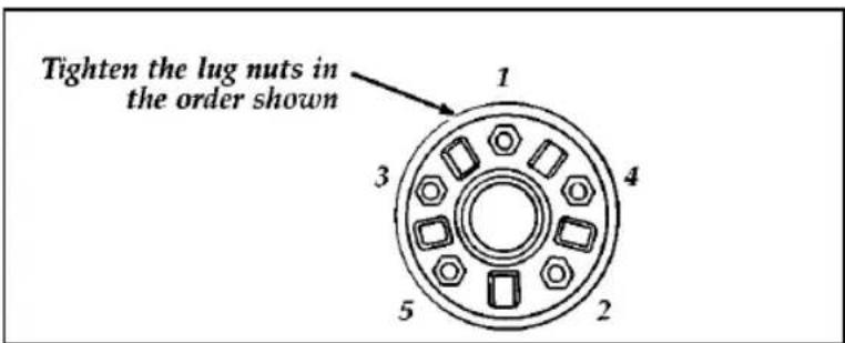 FORD Thunderbird (1997) - Removing and Replacing the Tire - 3