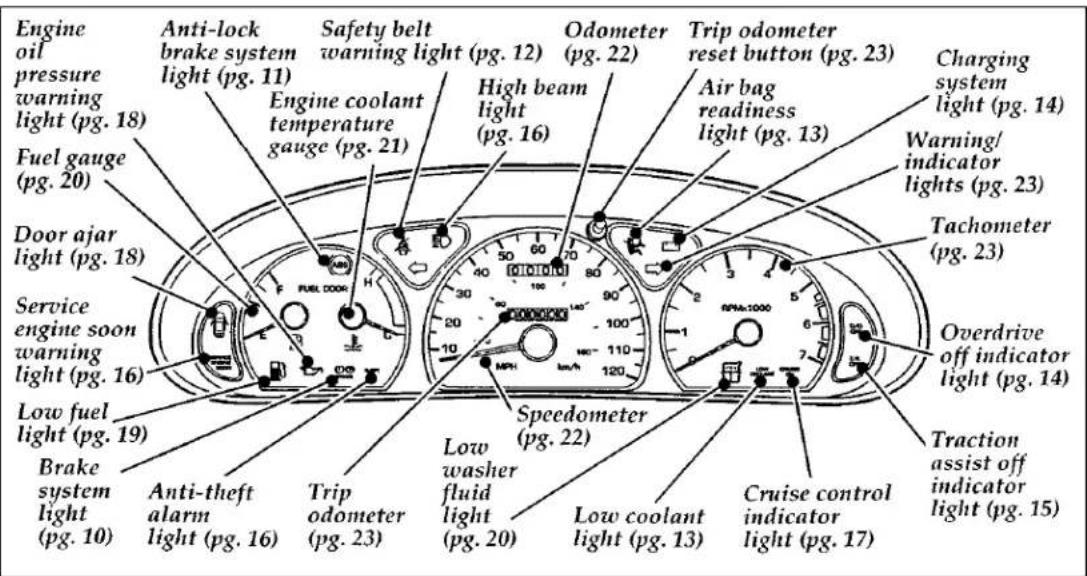 FORD Thunderbird (1997) - FOR INFORMATION ON ORDERING SERVICE PUBLICATIONS, CONTACT: - 9