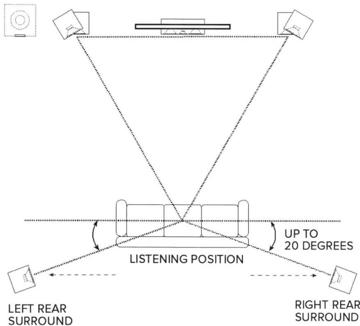 ELAC Uni-Fi FS U5 Slim - Surround Sound Setup - 1