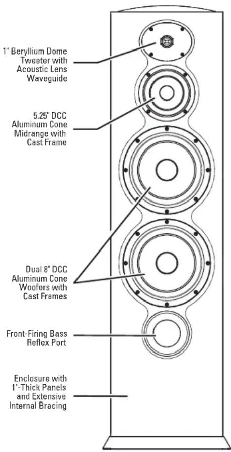 Revel PerformaBe F228Be - FEATURE HIGHLIGHTS - 1