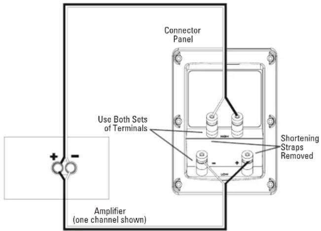 Revel PerformaBe F228Be - BI-WIRED CONNECTIONS - 1