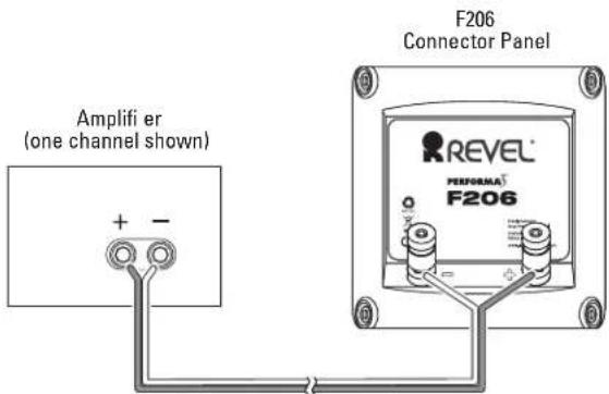 Revel Performa 3 F208 - F206 CONNECTIONS - 1