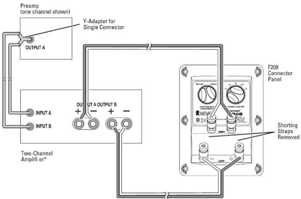 Revel Performa 3 F208 - NOTE: - 1