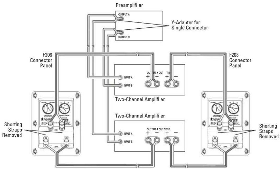 Revel Performa 3 F208 - F208 Horizontal Bi-Amped Connections - 1