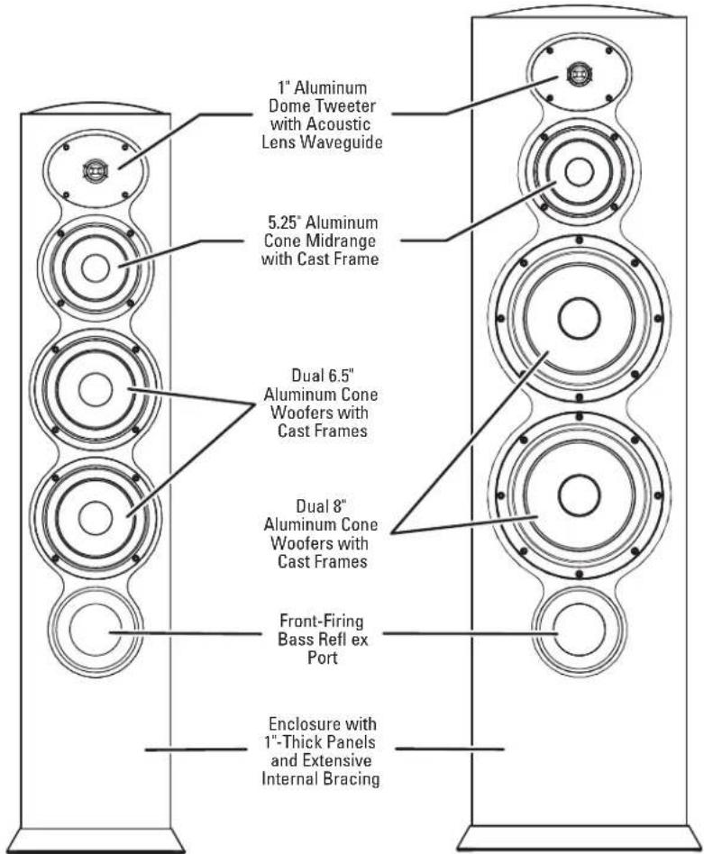 Revel Performa 3 F208 - ABOUT REVEL PERFORMA3 FLOORSTANDING LOUDSPEAKERS - 1