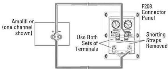 Revel Performa 3 F208 - F208 Bi-Wired Connections - 1