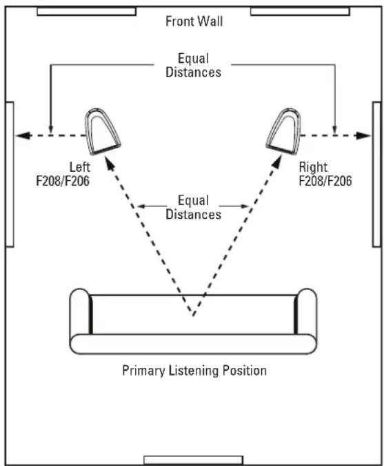 Revel Performa 3 F208 - LOUDSPEAKER PLACEMENT - 1