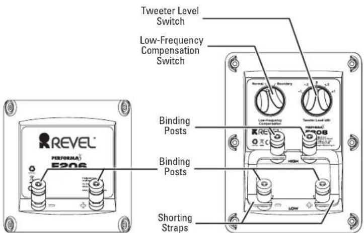 Revel Performa 3 F208 - ABOUT REVEL PERFORMA3 FLOORSTANDING LOUDSPEAKERS - 2