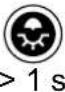 Ritto 1841270 - Bedienung - 16