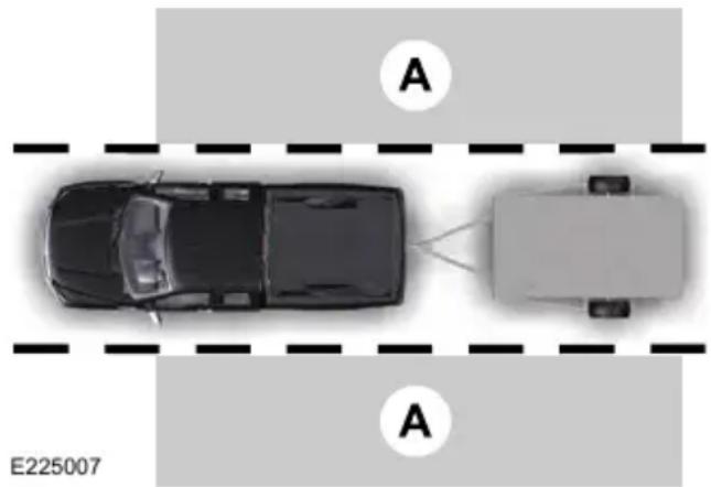 FORD F-250 Super Duty (2017) - Using the System - 3