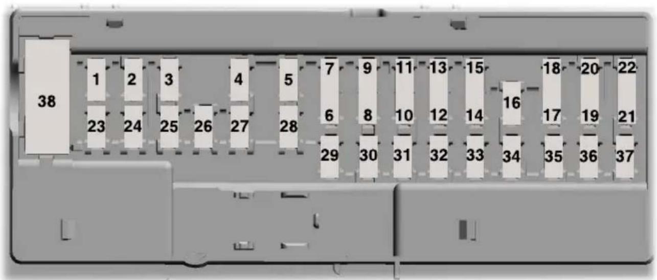FORD F-250 Super Duty (2017) - Passenger Compartment Fuse Panel - 1