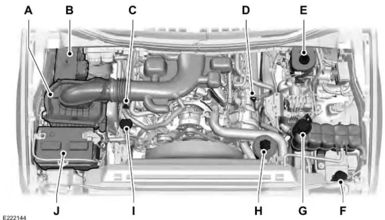 FORD F-250 Super Duty (2017) - Scheduled Maintenance - 1