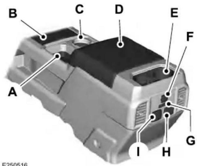 FORD F-450 Super Duty (2020) - CENTER CONSOLE (IF EQUIPPED) - 1