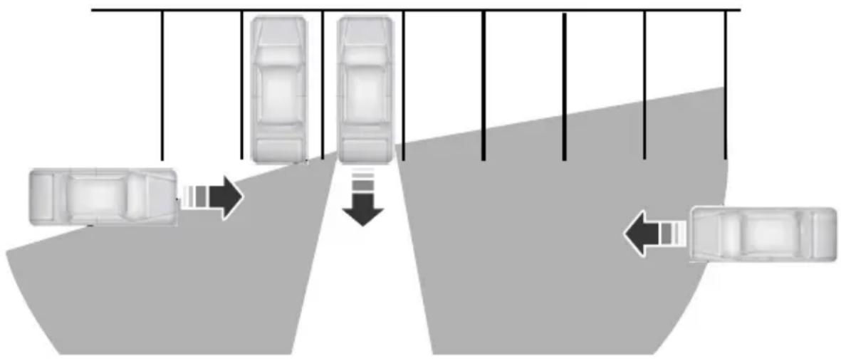 FORD F-450 Super Duty (2020) - Using Cross Traffic Alert - 1