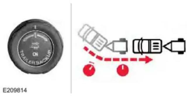 FORD F-450 Super Duty (2020) - Using Pro Trailer Backup Assist - 4